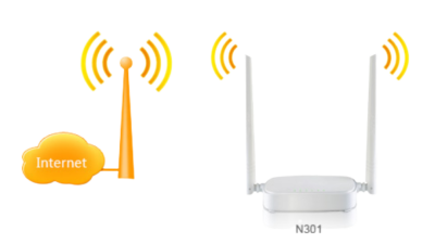 3 Rekomendasi Router Tenda Terbaik Saat Ini